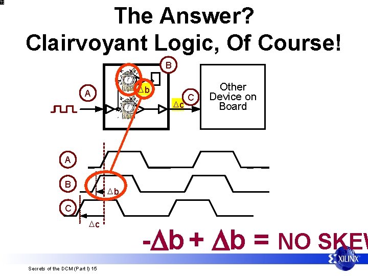 The Answer? Clairvoyant Logic, Of Course! B Db A Dc C Other Device on