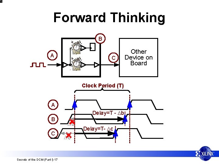 Forward Thinking B A C Clock Period (T) A Delay=T - Db B C