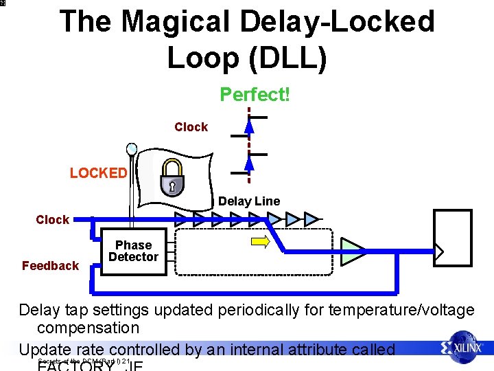 The Magical Delay-Locked Loop (DLL) Perfect! Clock LOCKED Feedback Delay Line Clock Feedback Phase