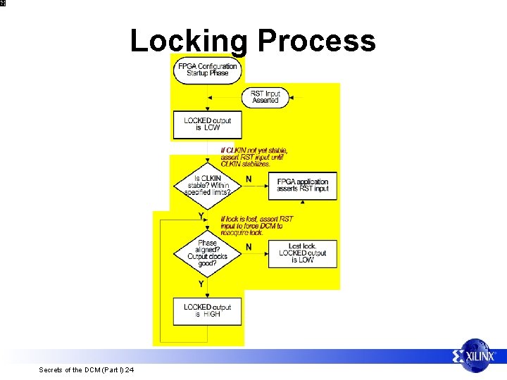 Locking Process Secrets of the DCM (Part I) 24 