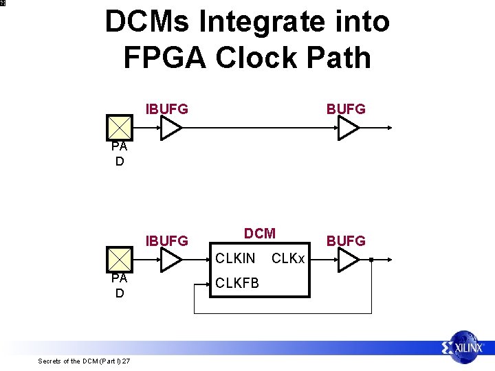 DCMs Integrate into FPGA Clock Path IBUFG PA D IBUFG DCM CLKIN PA D
