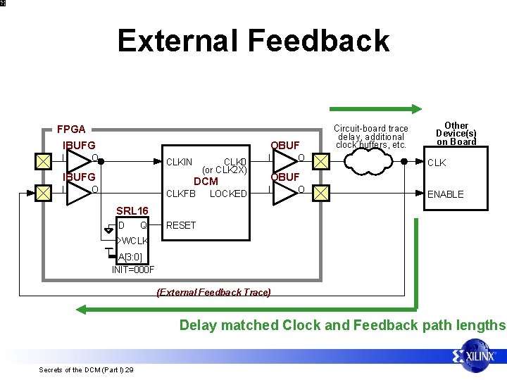 External Feedback FPGA IBUFG I OBUF O CLKIN IBUFG I CLK 0 (or CLK