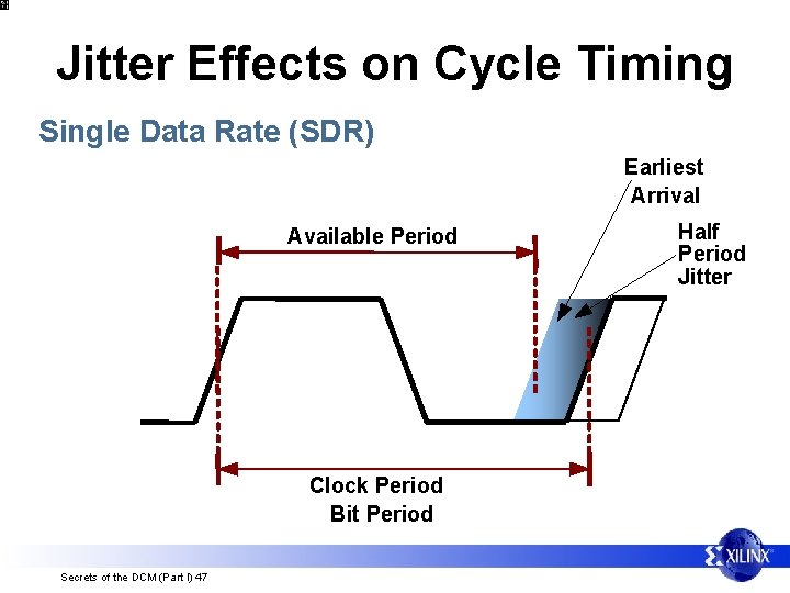 Jitter Effects on Cycle Timing Single Data Rate (SDR) Earliest Arrival Available Period Clock