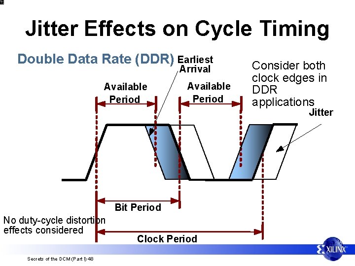 Jitter Effects on Cycle Timing Double Data Rate (DDR) Earliest Arrival Available Period Consider