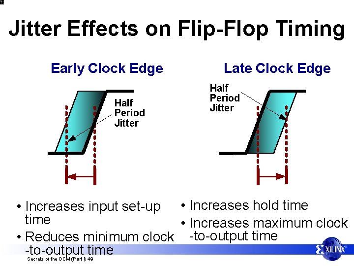 Jitter Effects on Flip-Flop Timing Early Clock Edge Half Period Jitter Late Clock Edge