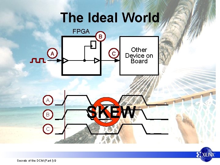 The Ideal World FPGA A A B C Secrets of the DCM (Part I)