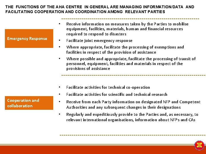 THE FUNCTIONS OF THE AHA CENTRE IN GENERAL ARE MANAGING INFORMATION/DATA AND FACILITATING COOPERATION THE FUNCTIONS OF THE AHA CENTRE IN GENERAL ARE MANAGING INFORMATION/DATA AND FACILITATING COOPERATION
