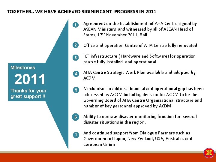 TOGETHER. . WE HAVE ACHIEVED SIGINIFICANT PROGRESS IN 2011 1 Agreement on the Establishment TOGETHER. . WE HAVE ACHIEVED SIGINIFICANT PROGRESS IN 2011 1 Agreement on the Establishment