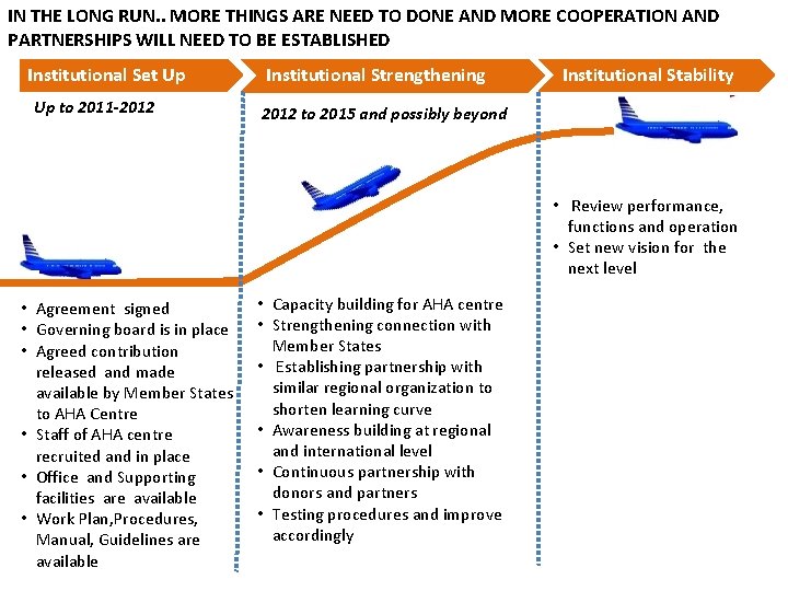 IN THE LONG RUN. . MORE THINGS ARE NEED TO DONE AND MORE COOPERATION IN THE LONG RUN. . MORE THINGS ARE NEED TO DONE AND MORE COOPERATION