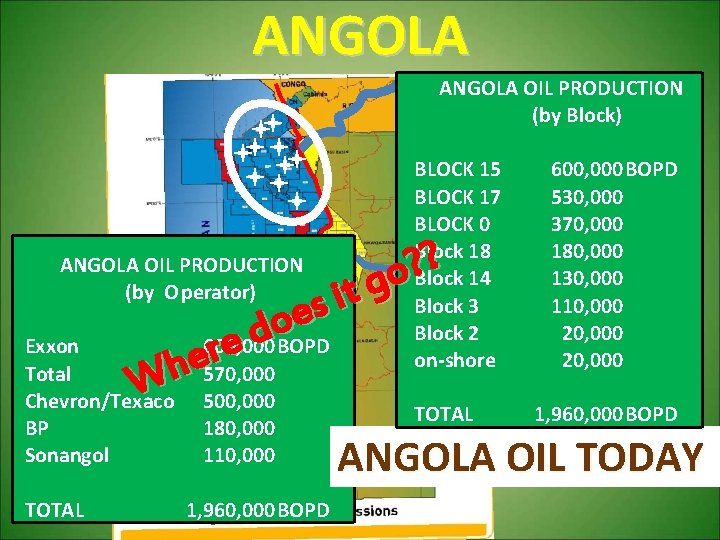 ANGOLA Congo Basin Cuanza Basin ANGOLA OIL PRODUCTION (by Block) BLOCK 15 600, 000
