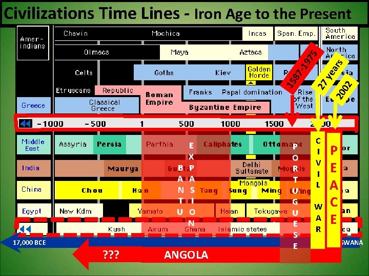 ars 20 02 ye 27 15 87 -19 75 Civilizations Time Lines - Iron