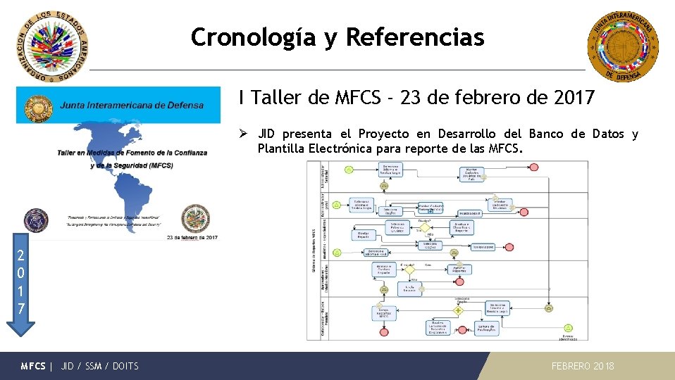 Cronología y Referencias I Taller de MFCS - 23 de febrero de 2017 Ø