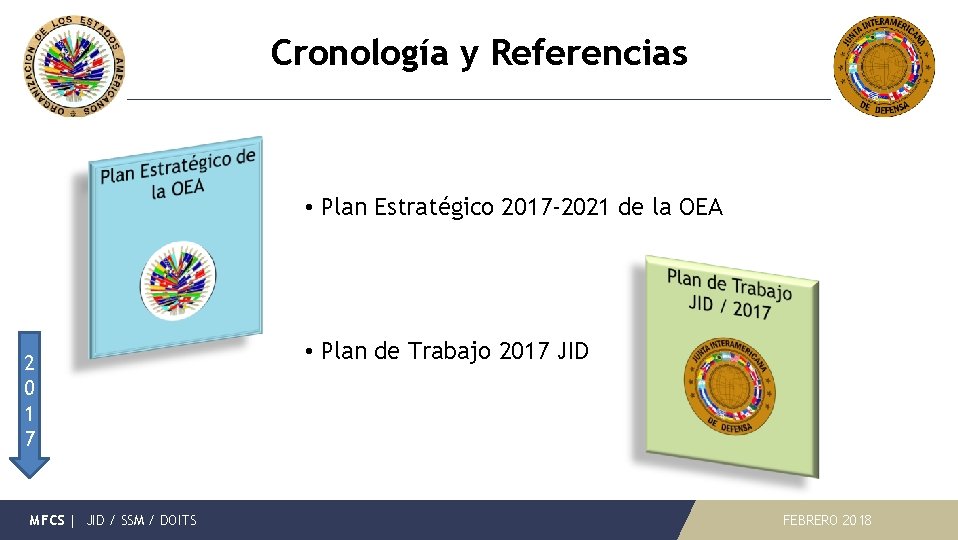 Cronología y Referencias • Plan Estratégico 2017 -2021 de la OEA 2 0 1