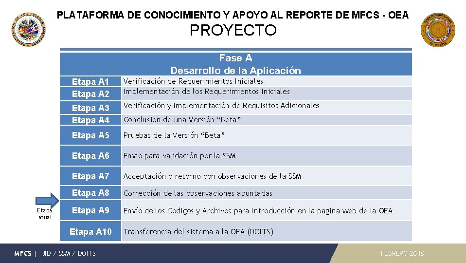 PLATAFORMA DE CONOCIMIENTO Y APOYO AL REPORTE DE MFCS - OEA PROYECTO Fase A