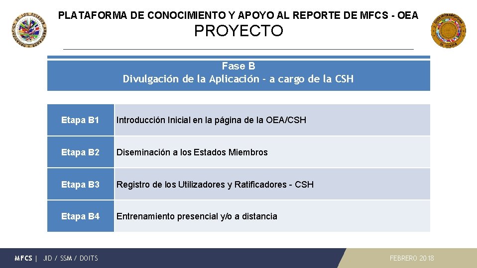 PLATAFORMA DE CONOCIMIENTO Y APOYO AL REPORTE DE MFCS - OEA PROYECTO Fase B