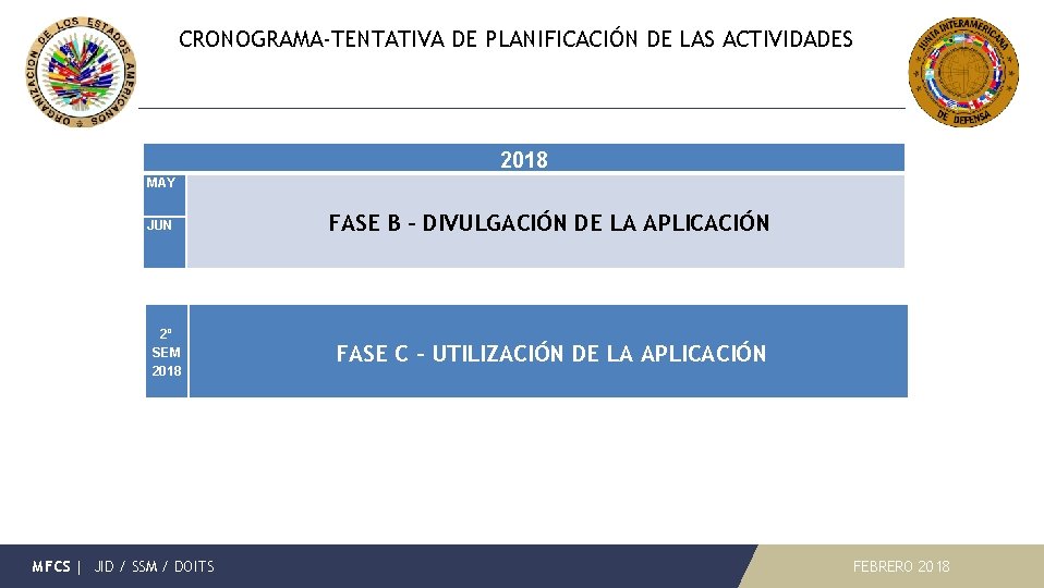 CRONOGRAMA-TENTATIVA DE PLANIFICACIÓN DE LAS ACTIVIDADES 2018 MAY JUN 2º SEM 2018 MFCS |