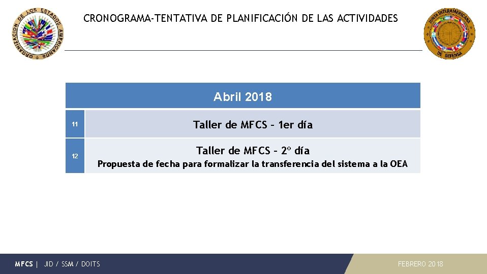 CRONOGRAMA-TENTATIVA DE PLANIFICACIÓN DE LAS ACTIVIDADES Abril 2018 11 Taller de MFCS – 1