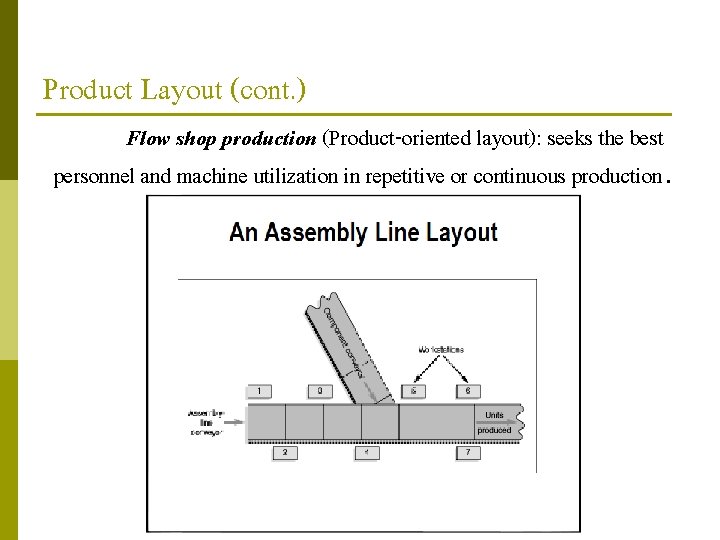 Product Layout (cont. ) Flow shop production (Product-oriented layout): seeks the best personnel and