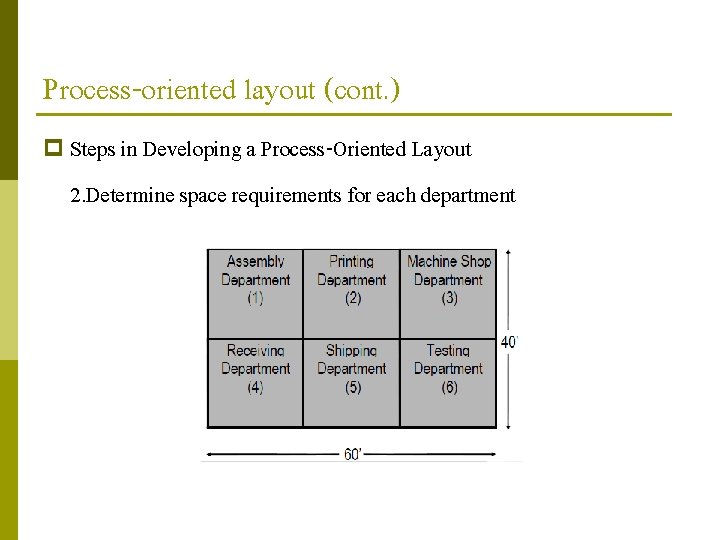 Process-oriented layout (cont. ) p Steps in Developing a Process-Oriented Layout 2. Determine space