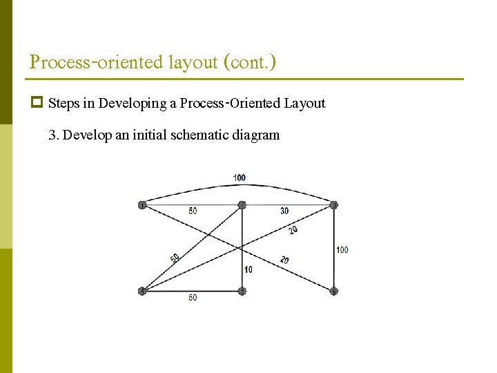 Process-oriented layout (cont. ) p Steps in Developing a Process-Oriented Layout 3. Develop an