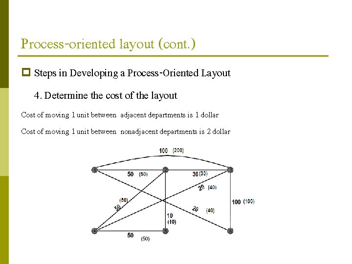 Process-oriented layout (cont. ) p Steps in Developing a Process-Oriented Layout 4. Determine the