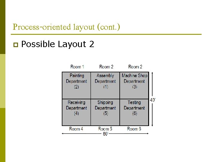 Process-oriented layout (cont. ) p Possible Layout 2 