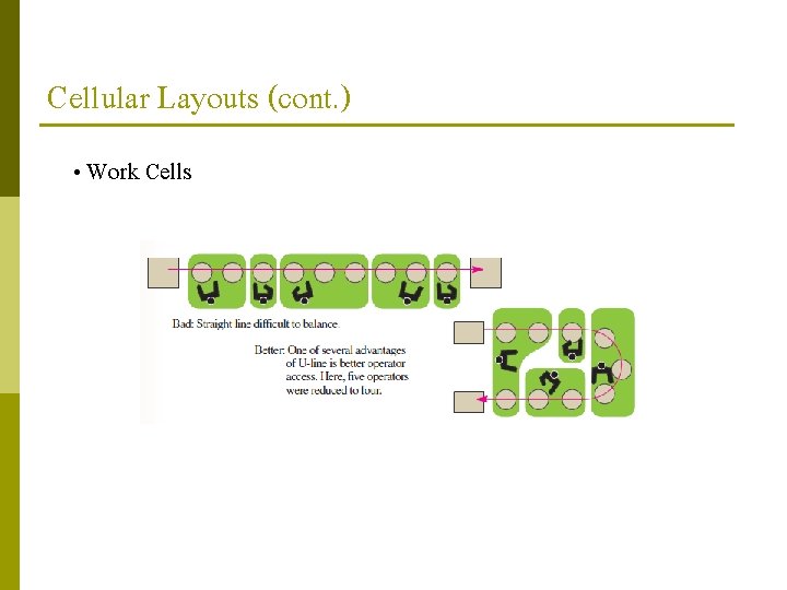 Cellular Layouts (cont. ) • Work Cells 