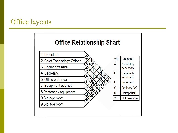 Office layouts 