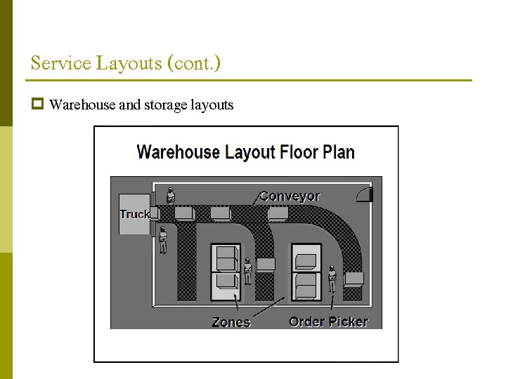 Service Layouts (cont. ) p Warehouse and storage layouts 