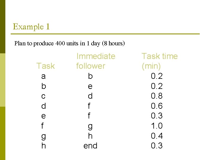 Example 1 Plan to produce 400 units in 1 day (8 hours) Task a