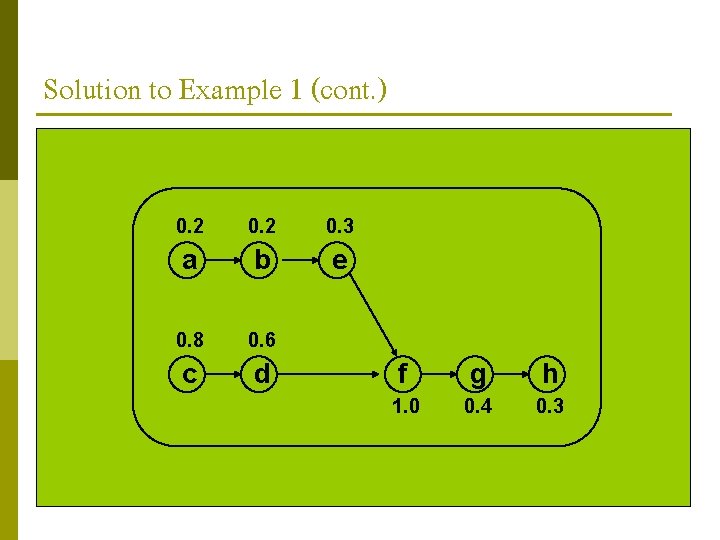 Solution to Example 1 (cont. ) 0. 2 0. 3 a b e 0.