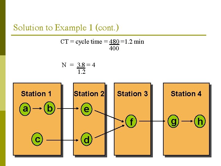 Solution to Example 1 (cont. ) CT = cycle time = 480 =1. 2