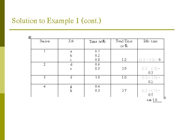 Solution to Example 1 (cont. ) Solution to Example 1 (cont. )