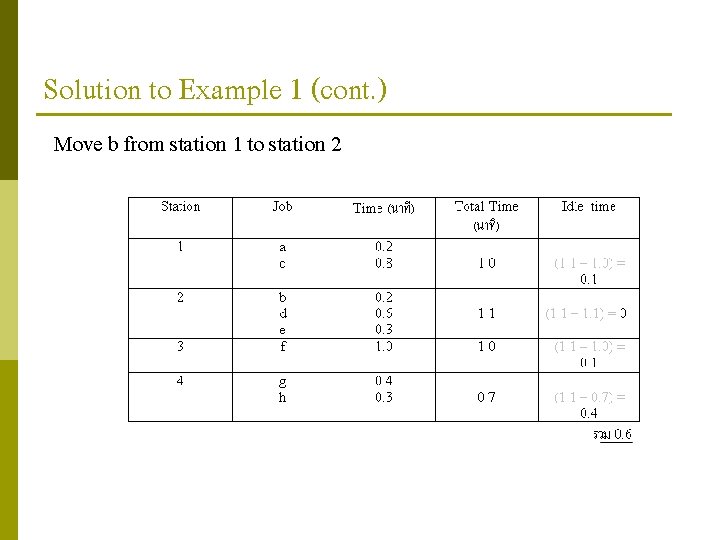 Solution to Example 1 (cont. ) Move b from station 1 to station 2