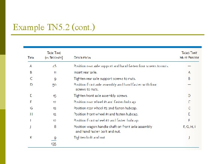 Example TN 5. 2 (cont. ) 