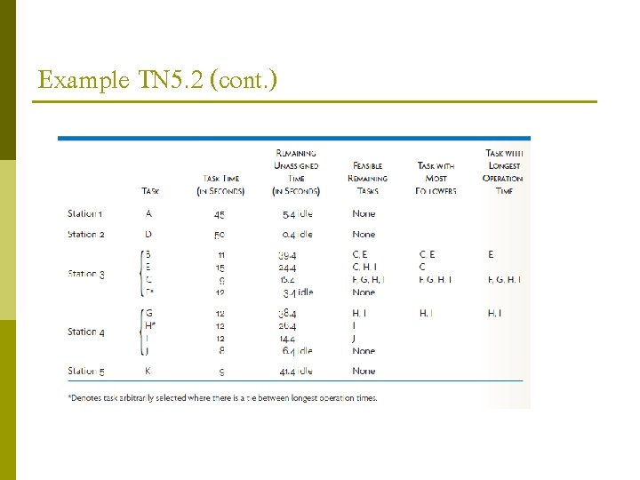 Example TN 5. 2 (cont. ) 