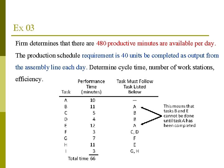 Ex 03 Firm determines that there are 480 productive minutes are available per day.