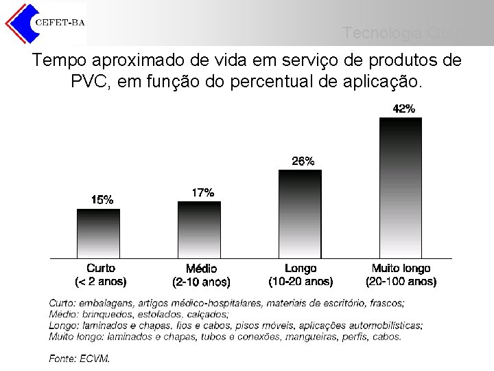 Tecnologia Química Tempo aproximado de vida em serviço de produtos de PVC, em função Tecnologia Química Tempo aproximado de vida em serviço de produtos de PVC, em função