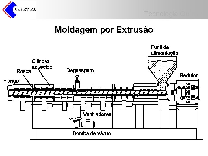 Tecnologia Química Moldagem por Extrusão Tecnologia Química Moldagem por Extrusão