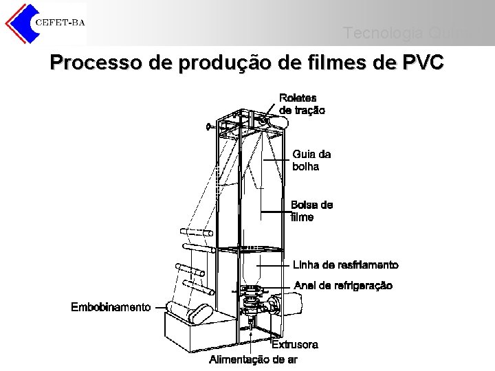 Tecnologia Química Processo de produção de filmes de PVC 