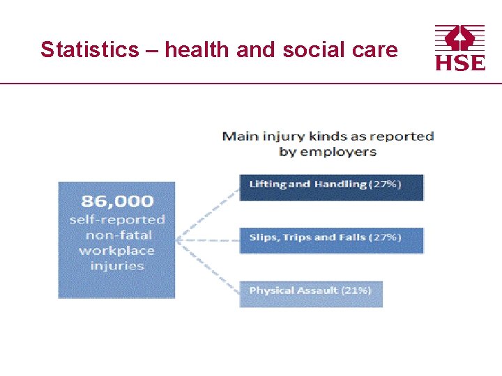 Statistics – health and social care 