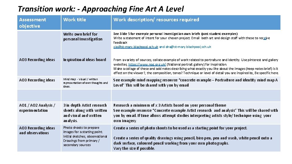 Transition work: - Approaching Fine Art A Level Assessment objective Work title Work description/