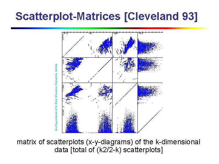Used by ermission of M. Ward, Worcester Polytechnic Institute Scatterplot-Matrices [Cleveland 93] matrix of