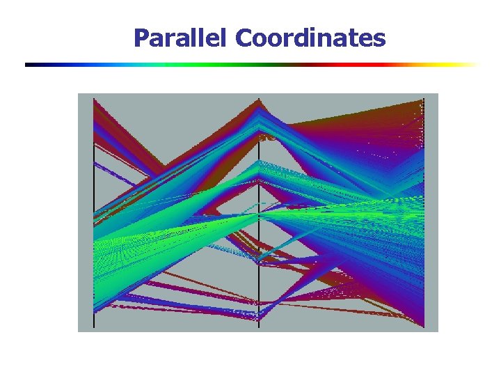 Parallel Coordinates 