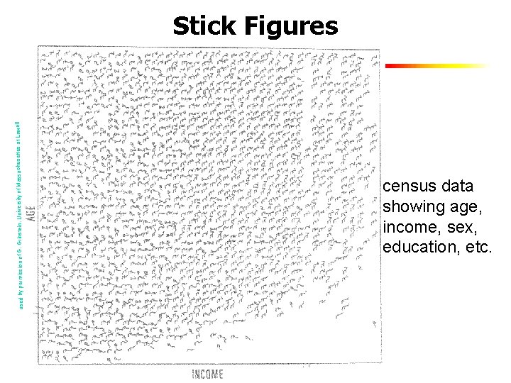 used by permission of G. Grinstein, University of Massachusettes at Lowell Stick Figures census