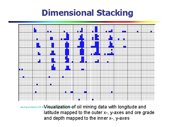 Dimensional Stacking Visualization of oil mining data with longitude and latitude mapped to the
