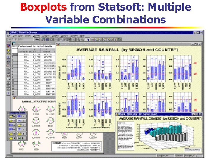 Boxplots from Statsoft: Multiple Variable Combinations 