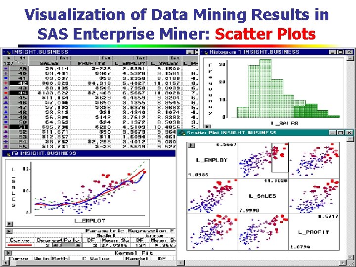 Visualization of Data Mining Results in SAS Enterprise Miner: Scatter Plots 