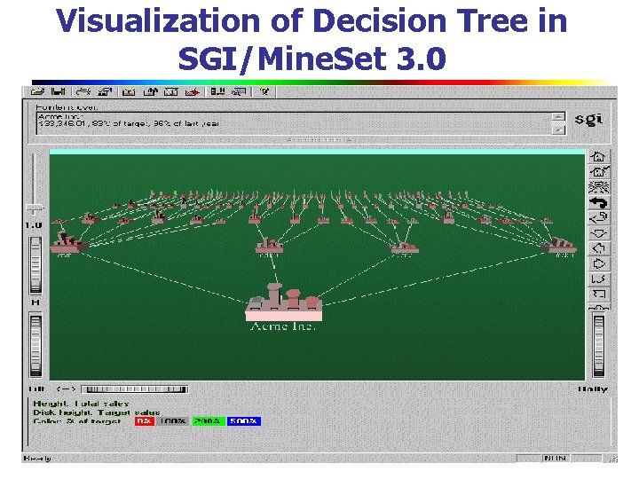 Visualization of Decision Tree in SGI/Mine. Set 3. 0 