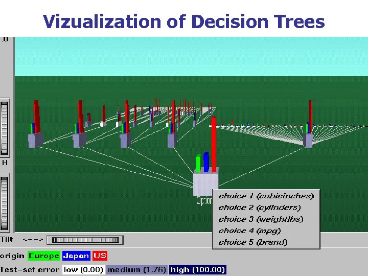 Vizualization of Decision Trees 